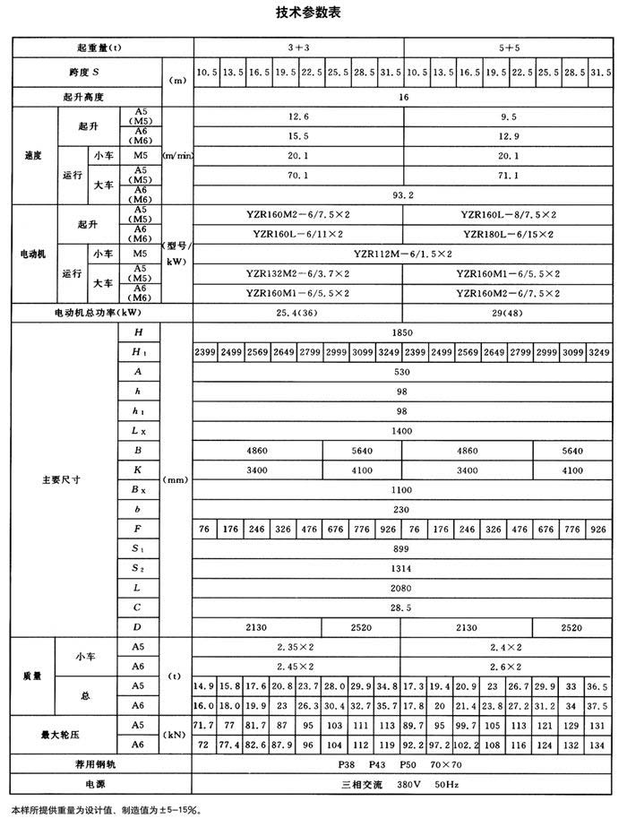 QE型双梁双小车桥式起重机